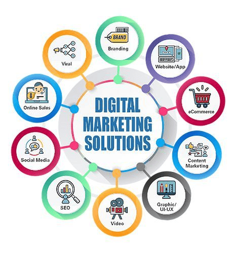 digital marketing solutions